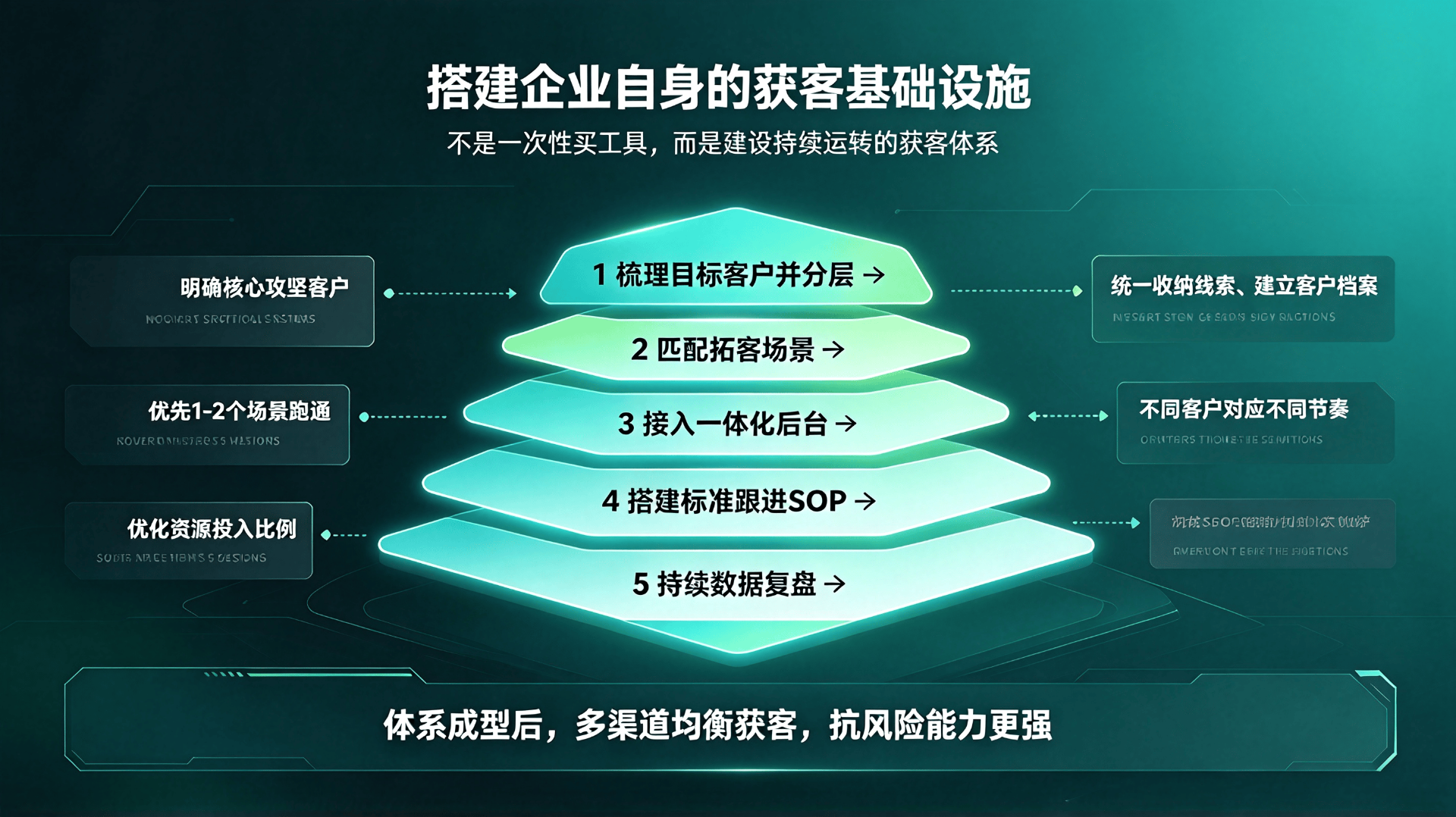 无心拓客科技